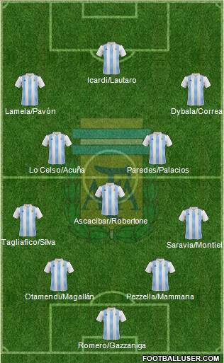 Argentina Formation 2018