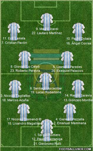 Argentina Formation 2018