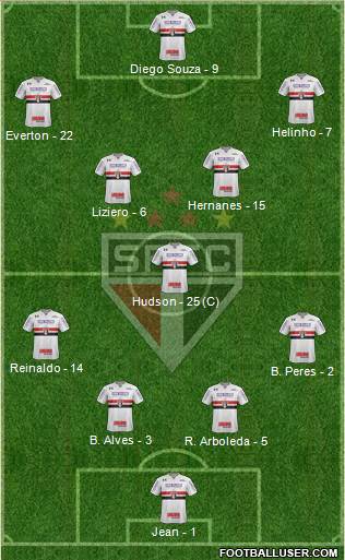 São Paulo FC Formation 2018