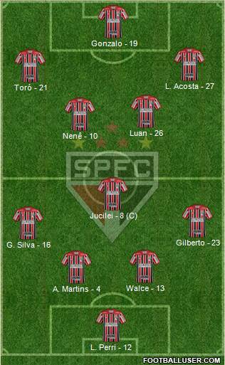 São Paulo FC Formation 2018