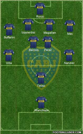 Boca Juniors Formation 2018