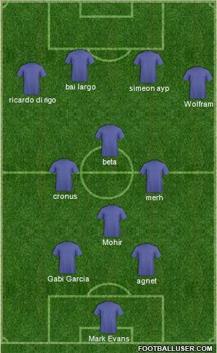 Champions League Team Formation 2018