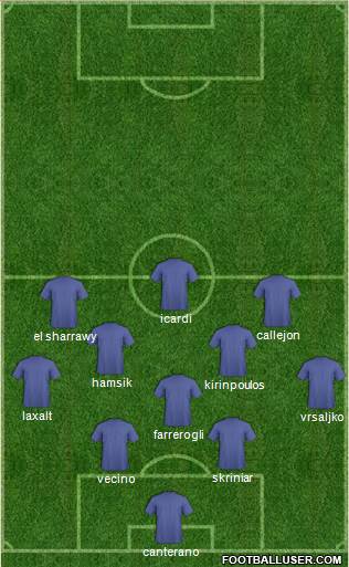 Dream Team Formation 2018