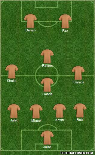 Dream Team Formation 2018
