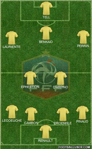 France Formation 2018