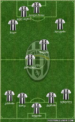 Juventus Formation 2018
