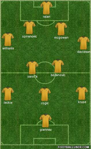 Australia Formation 2018