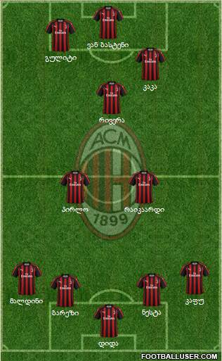 A.C. Milan Formation 2018