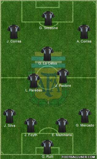 Argentina Formation 2018