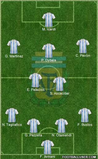Argentina Formation 2018