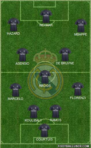Real Madrid C.F. Formation 2018