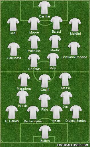 Dream Team Formation 2018