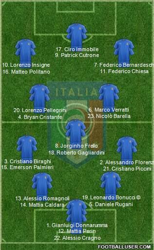 Italy Formation 2018