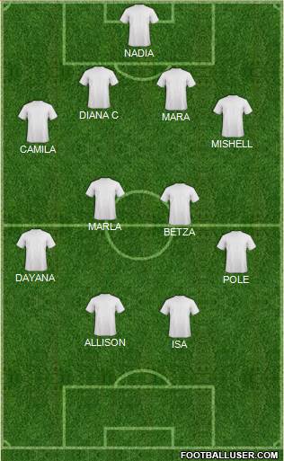 Football Manager Team Formation 2018