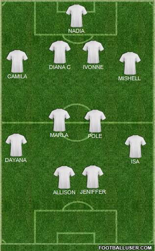 Football Manager Team Formation 2018