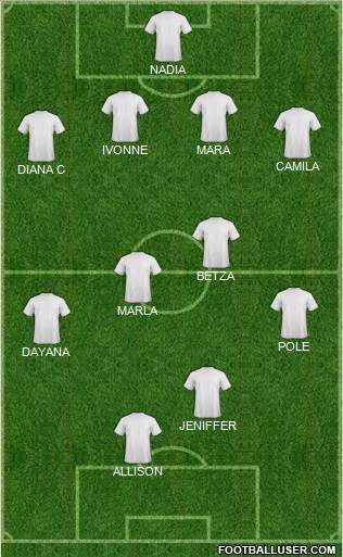 Football Manager Team Formation 2018