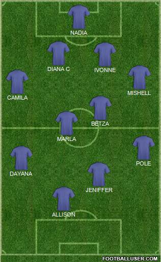 Football Manager Team Formation 2018