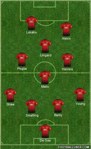Manchester United Formation 2018