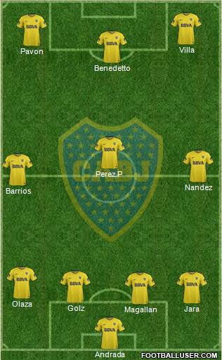 Boca Juniors Formation 2018
