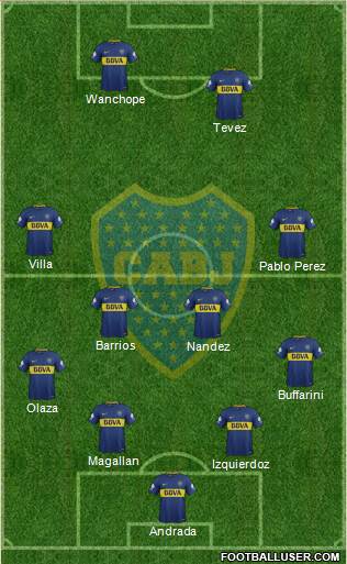 Boca Juniors Formation 2018