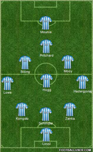 Huddersfield Town Formation 2018