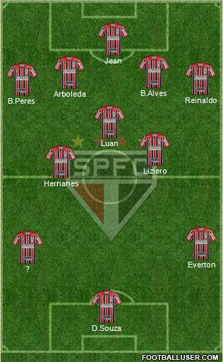 São Paulo FC Formation 2018