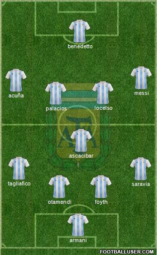 Argentina Formation 2018
