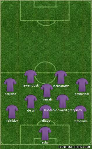 Dream Team Formation 2018