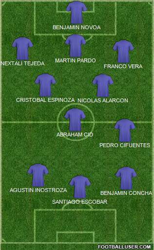Championship Manager Team Formation 2018