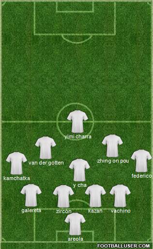 Dream Team Formation 2018