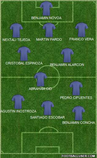 Championship Manager Team Formation 2018