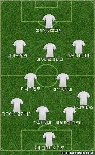 Dream Team Formation 2018