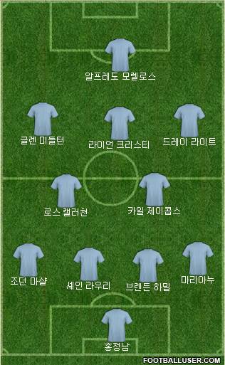 Dream Team Formation 2018