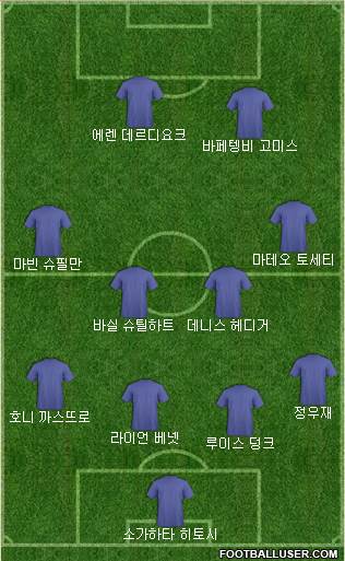 Dream Team Formation 2018