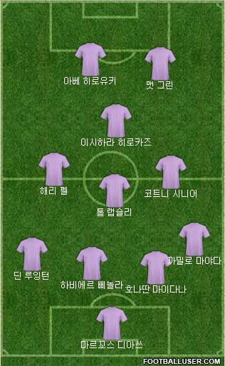 Dream Team Formation 2018