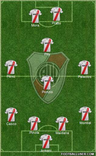 River Plate Formation 2018