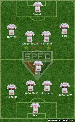 São Paulo FC Formation 2018