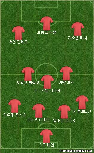 Dream Team Formation 2018