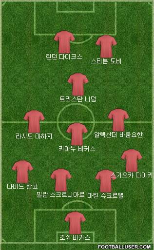 Dream Team Formation 2018