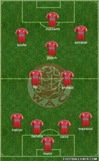 Wydad Athletic Club football formation