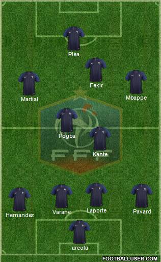 France Formation 2018