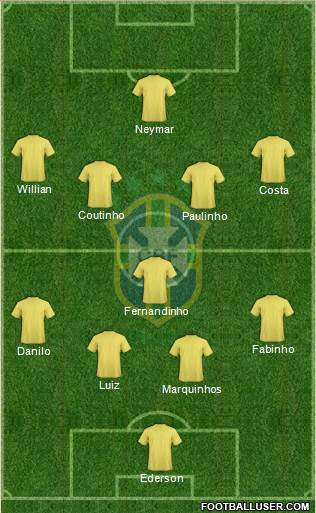 Brazil Formation 2018
