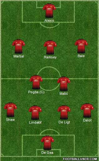 Manchester United Formation 2018