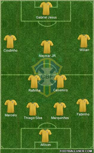Brazil Formation 2018