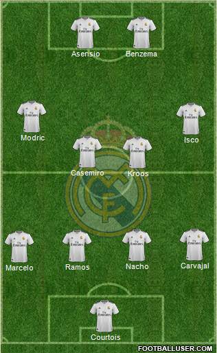 Real Madrid C.F. Formation 2018