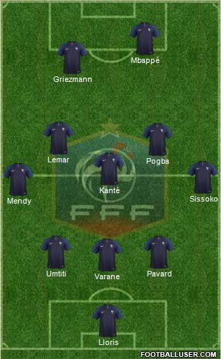 France Formation 2018