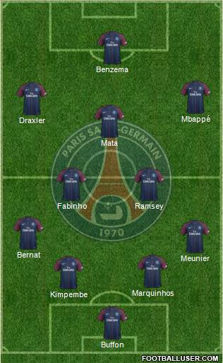 Paris Saint-Germain Formation 2018