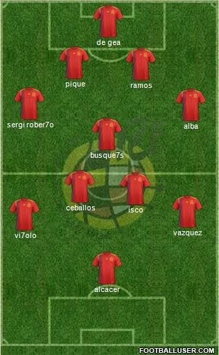 Spain Formation 2018