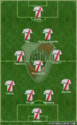 River Plate Formation 2018