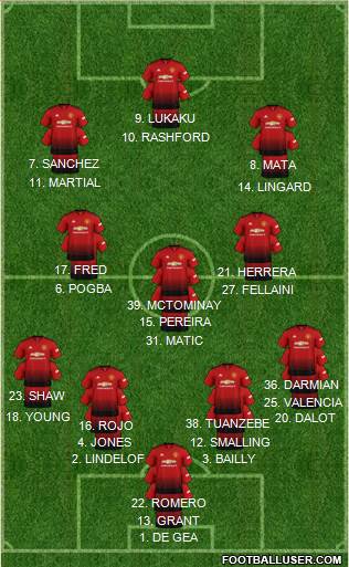 Manchester United Formation 2018